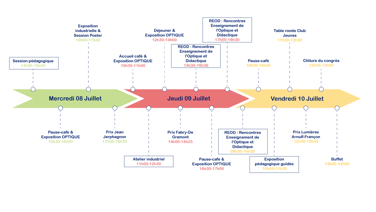 Frise programme enseignants op26 1