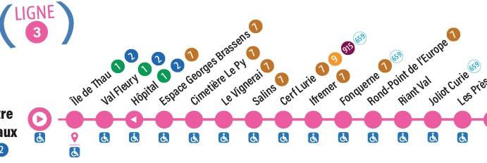 Ligne 3