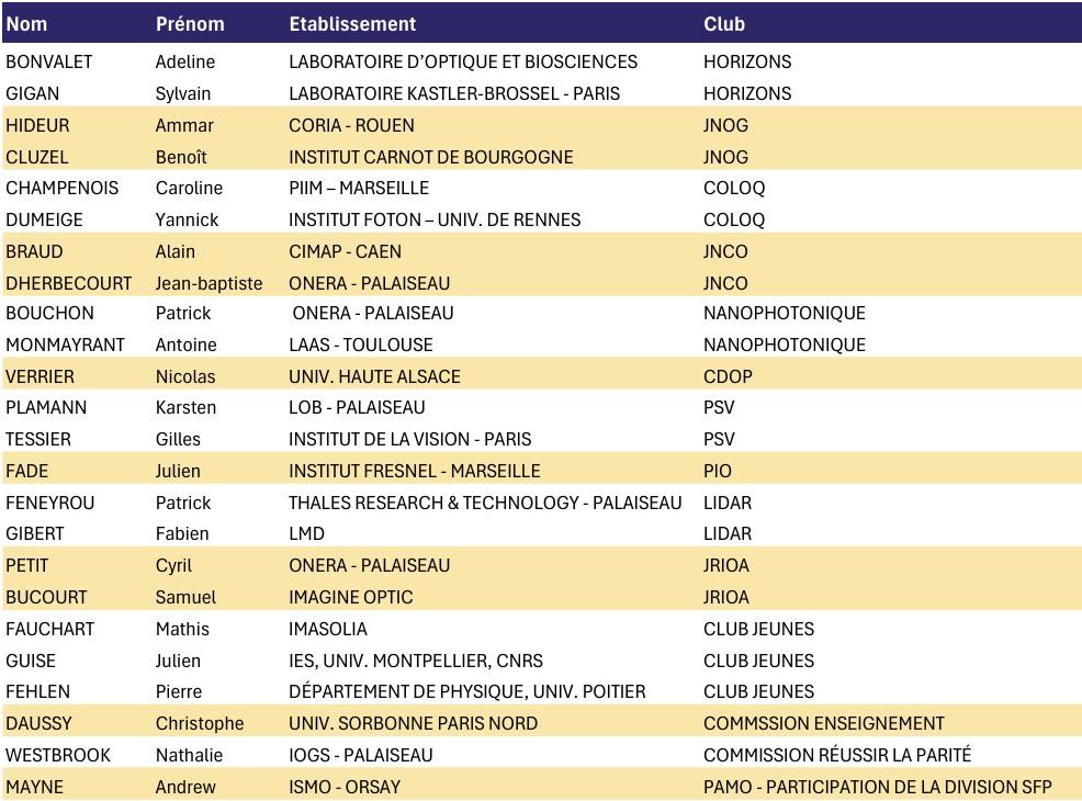 Membres Comité Scientifique