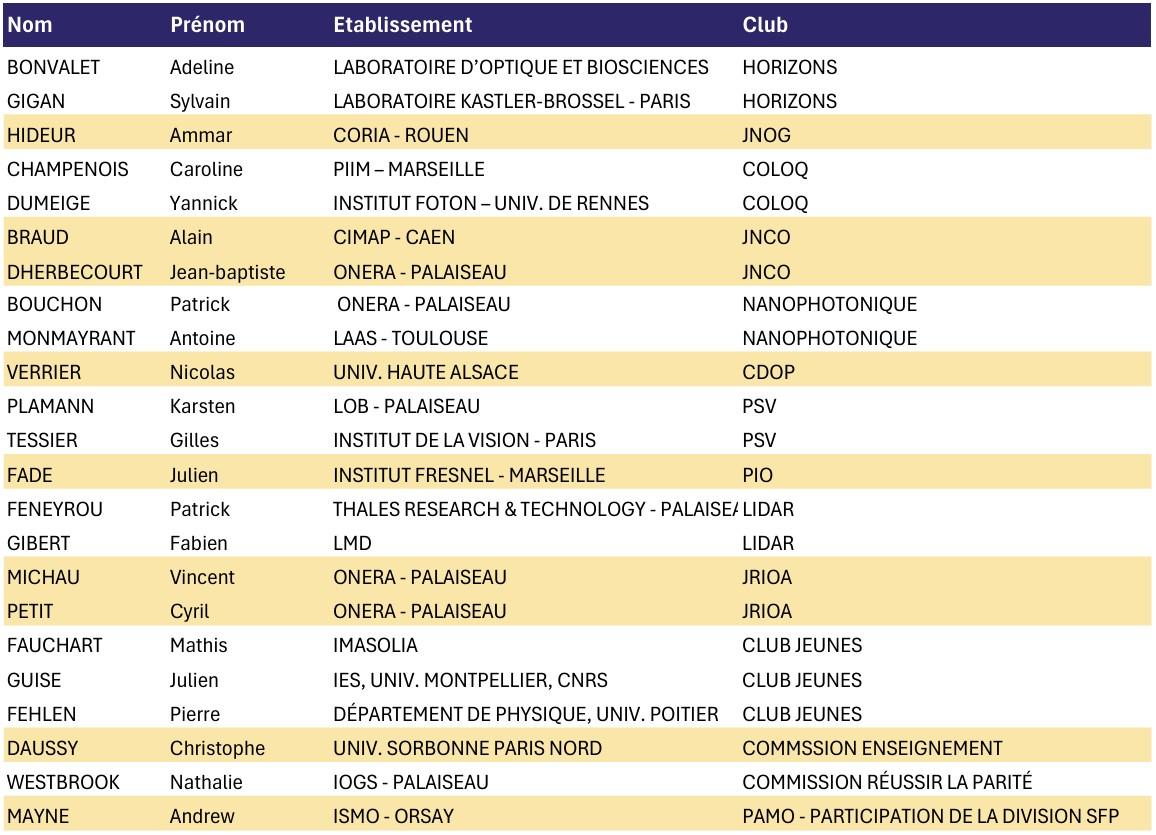 Membre - Comite scientifique