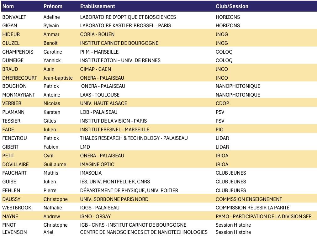 Membres Comité Scientifique