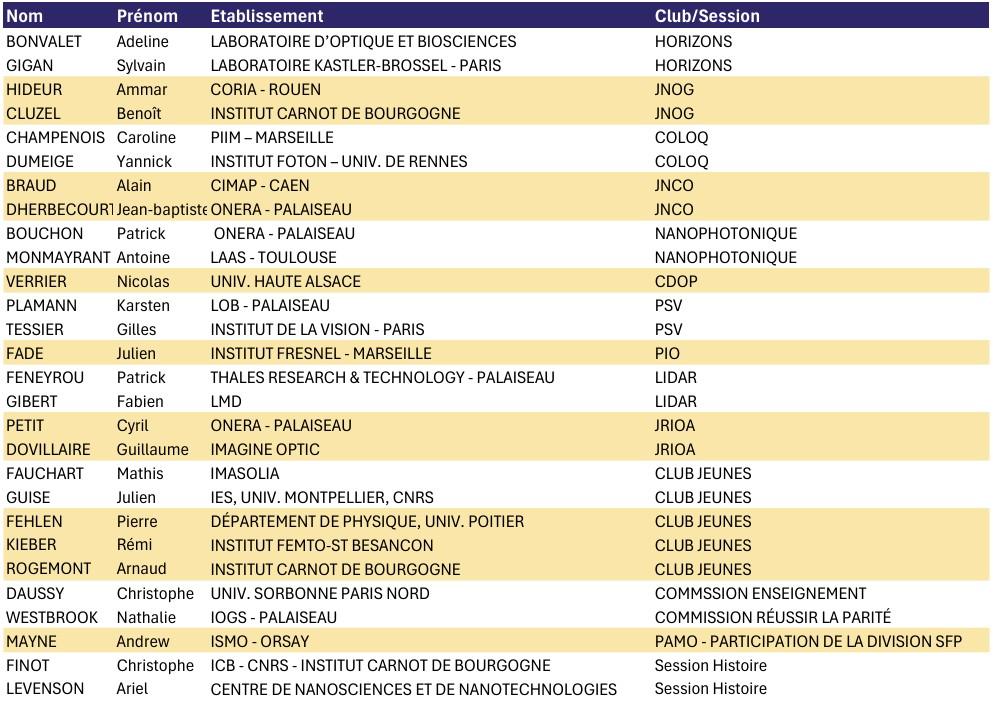 Membres Comité Scientifique
