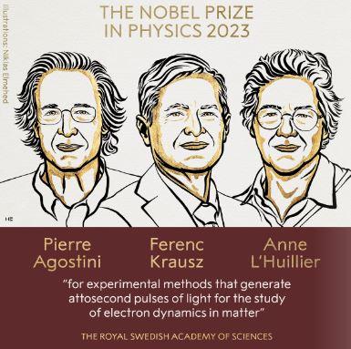 Nobel physique 2023 ok