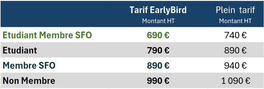 Offres aca earlybird