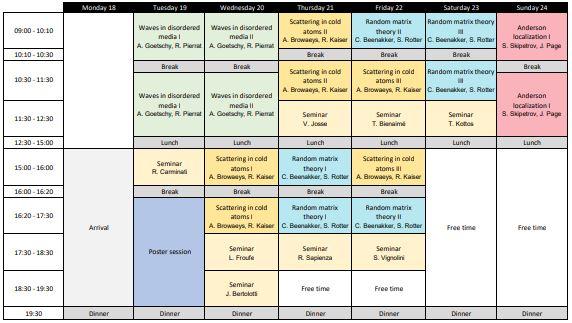 Programme waves