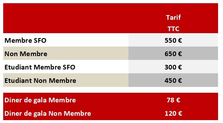 Tarifs optique dijon 2022