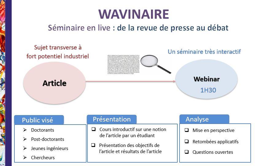 Wavinaire concept