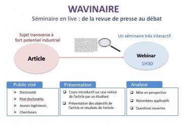 Wavinaire principe 2